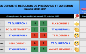 Résultats détaillés et commentaires matches 2 / Phase 1