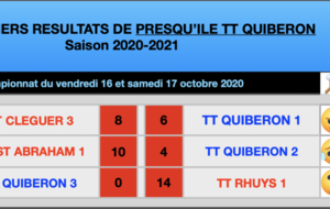 Résultats détaillés et commentaires matches 3 / Phase 1